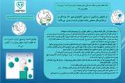 رعایت موازین امنیت زیستی 